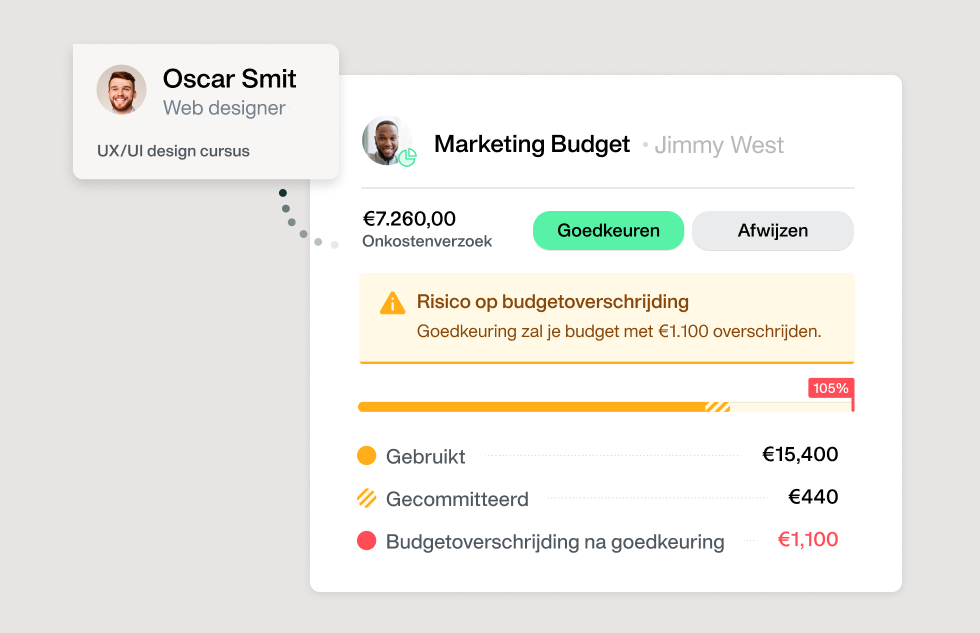 Een afbeelding die laat zien dat je real-time notificaties krijgt als je budget dreigt te worden overschreden